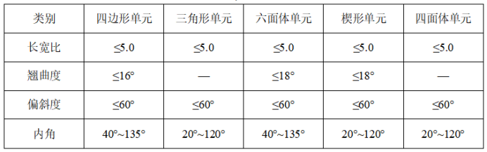 航空发动机尾喷结构化网格划分的图10