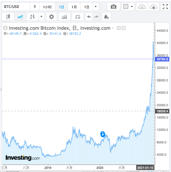 真的，不要买比特币