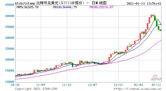 真的，不要买比特币