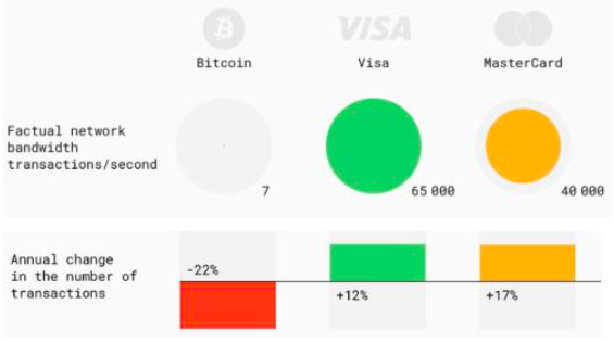 真的，不要买比特币