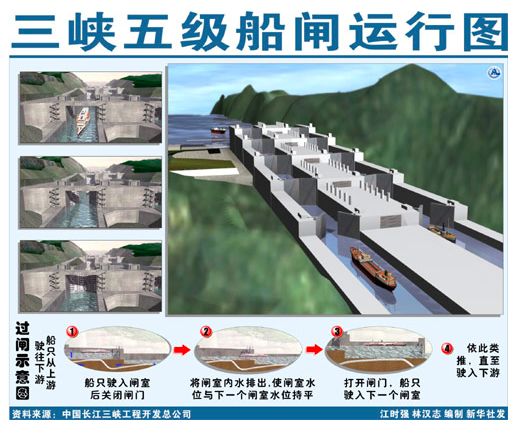 白鲟灭绝，为什么有人要炸掉三峡大坝？（组图） - 17