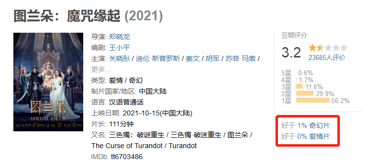 连姜文都“晚节不保”？内娱这是迟早要完？（组图） - 1