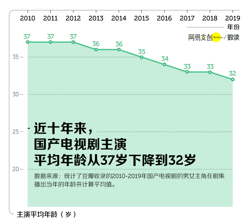 连姜文都“晚节不保”？内娱这是迟早要完？（组图） - 42