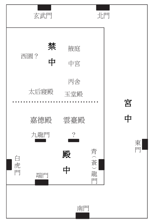 图2南宫示意图四,太后与"西宫"东汉之制,皇帝死后,新帝即位,先帝的