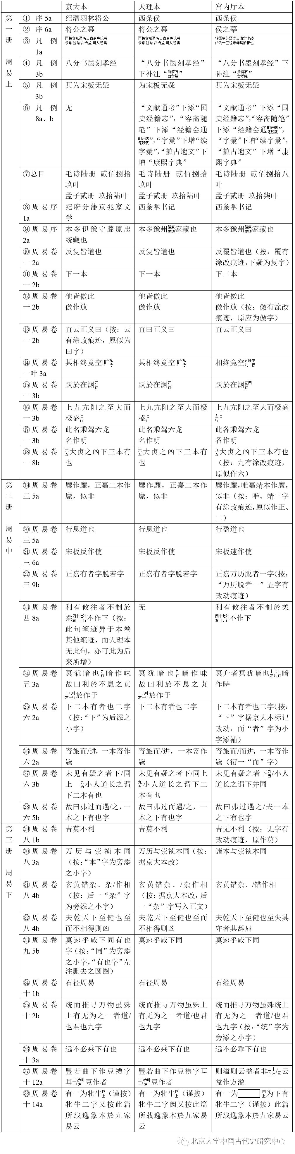 瞿豔丹 七經孟子考文 正副本研究 北京大學中國古代史研究中心 微文庫