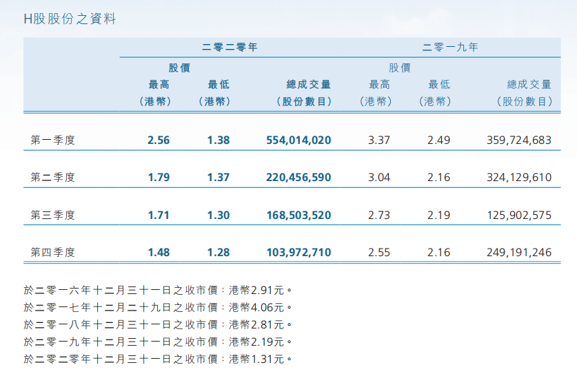 首创置业的置业顾问怎么样_首创置业管理人员_首创新开置业有限公司