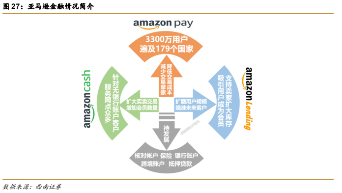 阿里vs 亚马逊 终极之战 Eda365电子论坛通信数码 人工智能 计算机 半导体 手机家电消费电子硬件门户网站