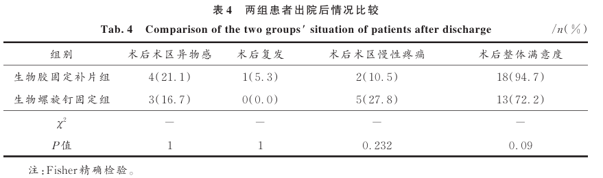 生物钉是什么材料医学 • ​TAPP术中生物螺旋钉与生物胶固定补片的疗效对比_https://www.jmylbn.com_新闻资讯_第4张