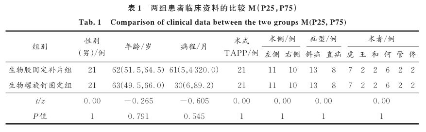 生物钉是什么材料医学 • ​TAPP术中生物螺旋钉与生物胶固定补片的疗效对比_https://www.jmylbn.com_新闻资讯_第1张