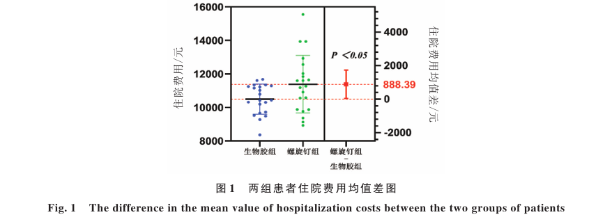 生物钉是什么材料医学 • ​TAPP术中生物螺旋钉与生物胶固定补片的疗效对比_https://www.jmylbn.com_新闻资讯_第5张