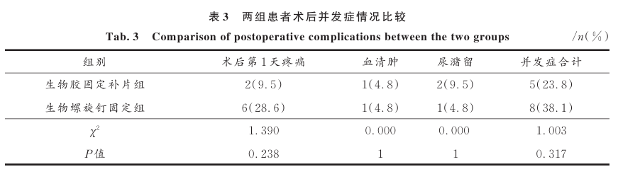 生物钉是什么材料医学 • ​TAPP术中生物螺旋钉与生物胶固定补片的疗效对比_https://www.jmylbn.com_新闻资讯_第3张