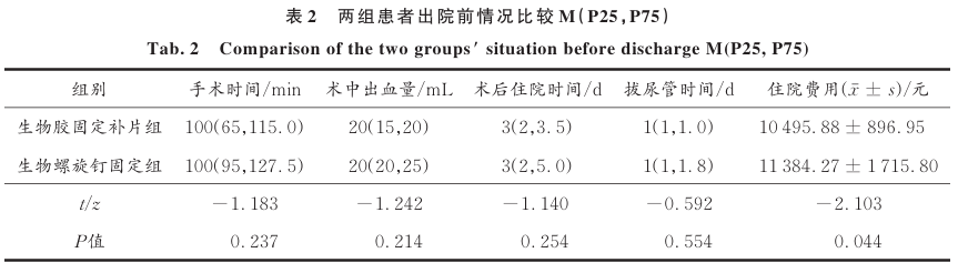生物钉是什么材料医学 • ​TAPP术中生物螺旋钉与生物胶固定补片的疗效对比_https://www.jmylbn.com_新闻资讯_第2张