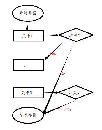 python制作一個打磚塊小游戲的圖2