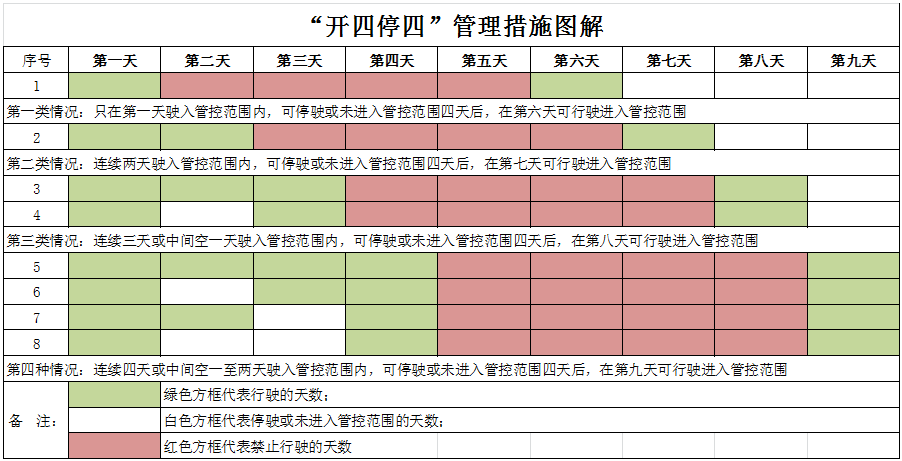 终于广州外地车限行来了开四停四跟其他城市很不一样
