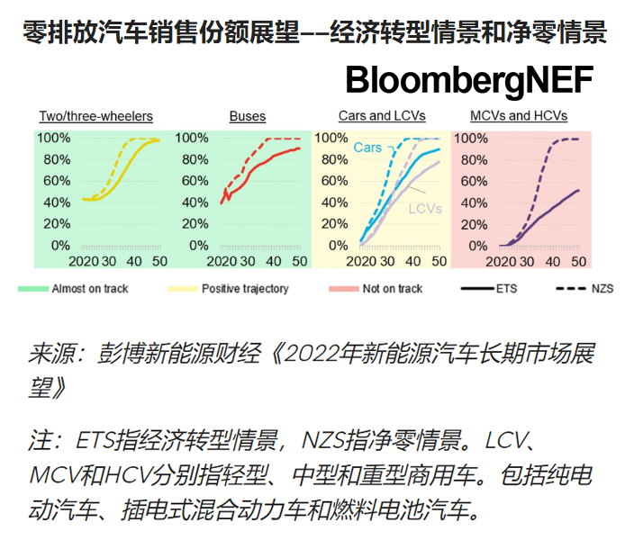 火箭2022年选秀预测_2022年汽车市场预测_2022年世界gdp排名预测