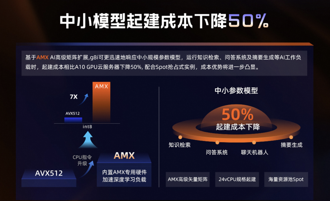 AI今日资讯 ‖ 阿里云第八代企业级实例g8i算力升级：整机性能提升85%