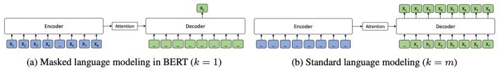 BERT時代與後時代的NLP（二）