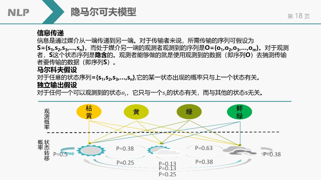 自然語言處理(NLP)簡介 | NLP課程