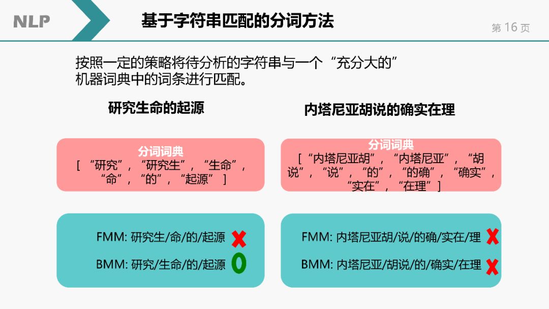 自然語言處理(NLP)簡介 | NLP課程