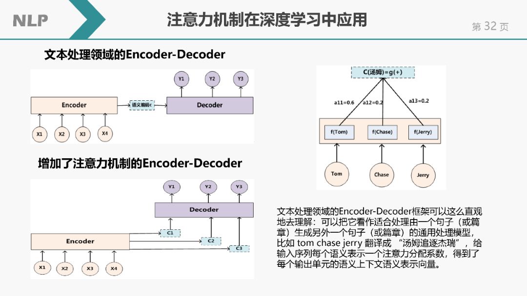 自然語言處理(NLP)簡介 | NLP課程