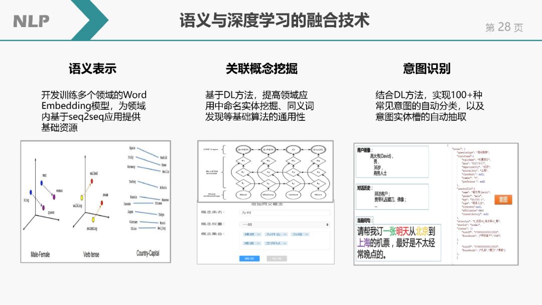 自然語言處理(NLP)簡介 | NLP課程