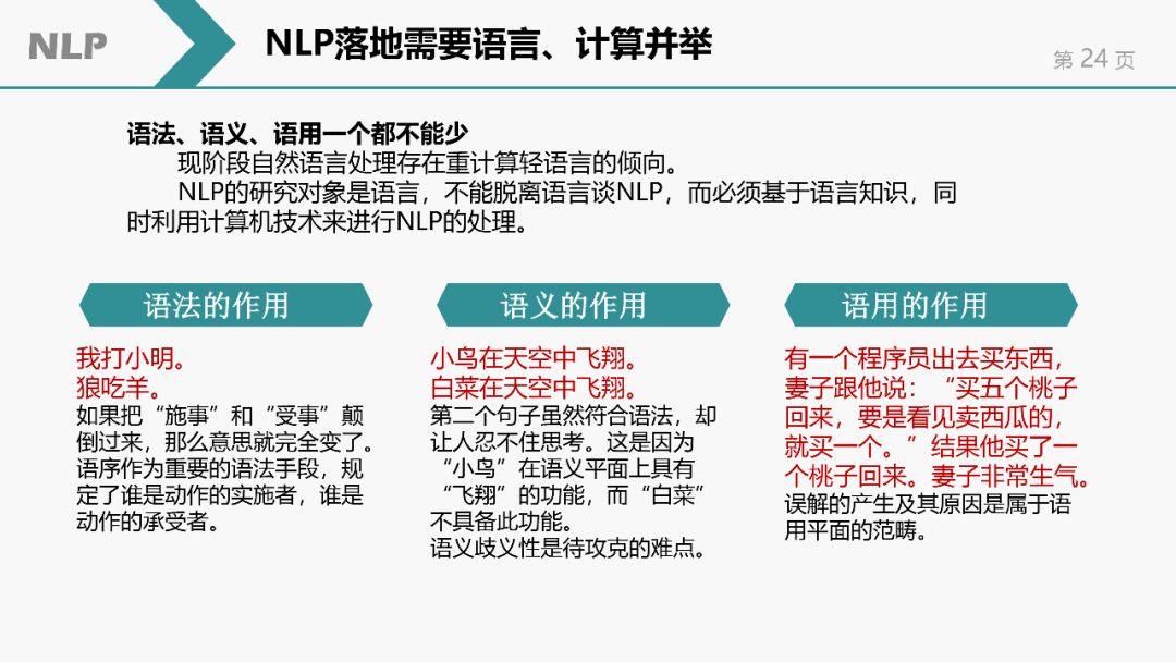 自然語言處理(NLP)簡介 | NLP課程