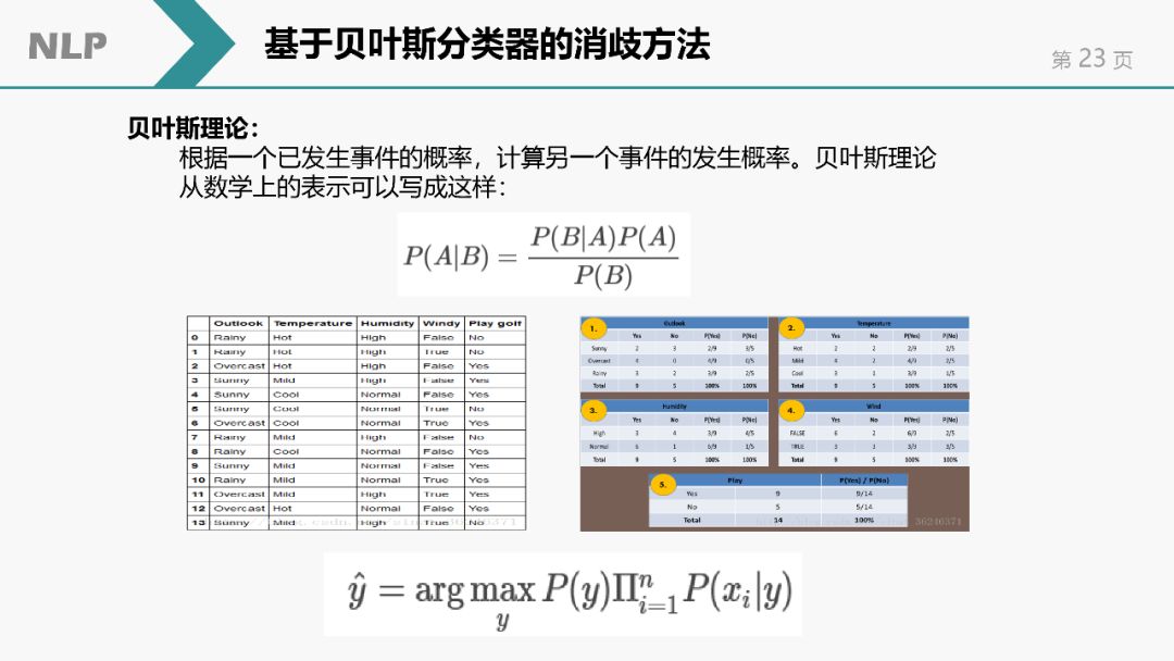 自然語言處理(NLP)簡介 | NLP課程