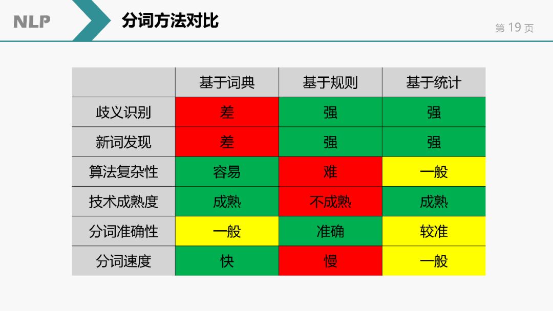 自然語言處理(NLP)簡介 | NLP課程