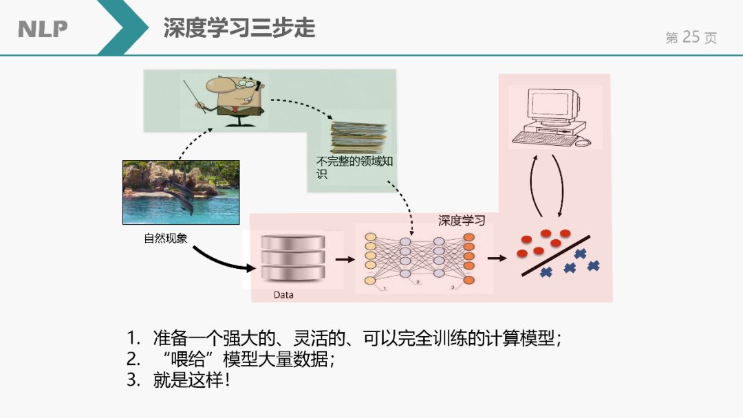 自然語言處理(NLP)簡介 | NLP課程