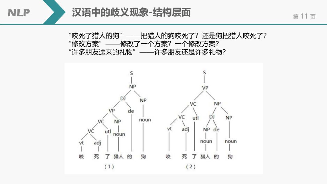 自然語言處理(NLP)簡介 | NLP課程