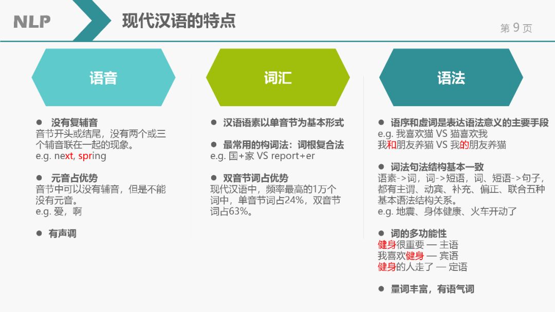 自然語言處理(NLP)簡介 | NLP課程