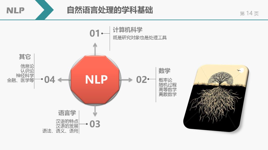 自然語言處理(NLP)簡介 | NLP課程