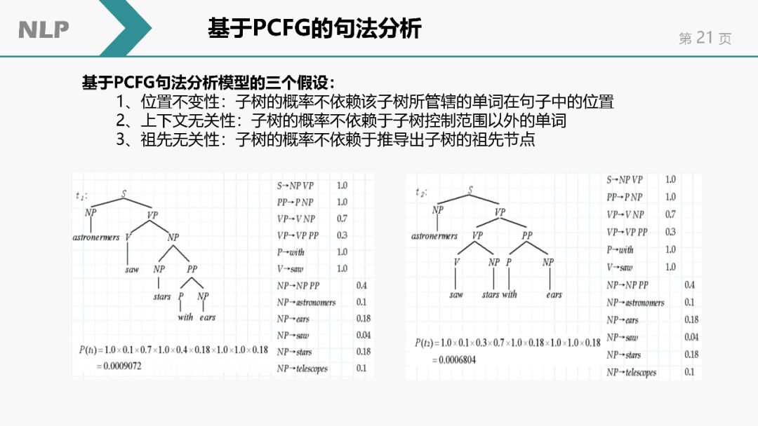 自然語言處理(NLP)簡介 | NLP課程