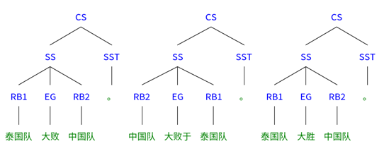 語言結構的深層處理是NLP繞不開的坎