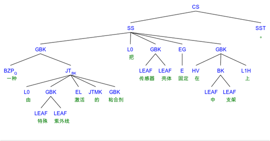 語言結構的深層處理是NLP繞不開的坎