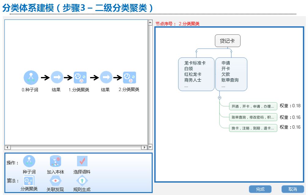 面向NLP場景應用的智慧輔助建模（二）--本體樹建模