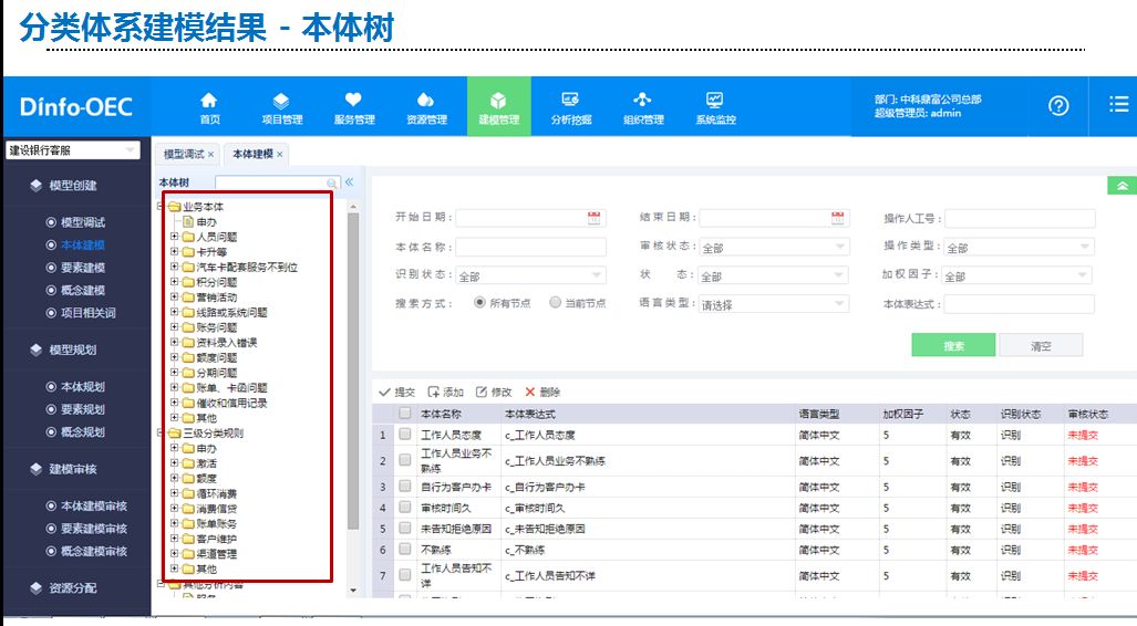 面向NLP場景應用的智慧輔助建模（二）--本體樹建模