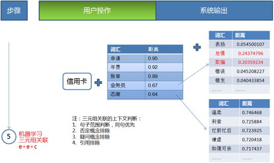 面向NLP場景應用的智慧輔助建模（四）本體表示式發現