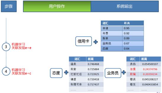 面向NLP場景應用的智慧輔助建模（四）本體表示式發現