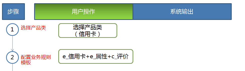 面向NLP場景應用的智慧輔助建模（四）本體表示式發現