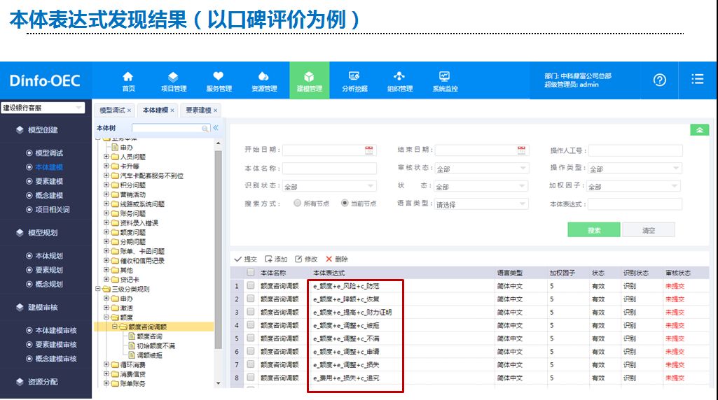 面向NLP場景應用的智慧輔助建模（四）本體表示式發現