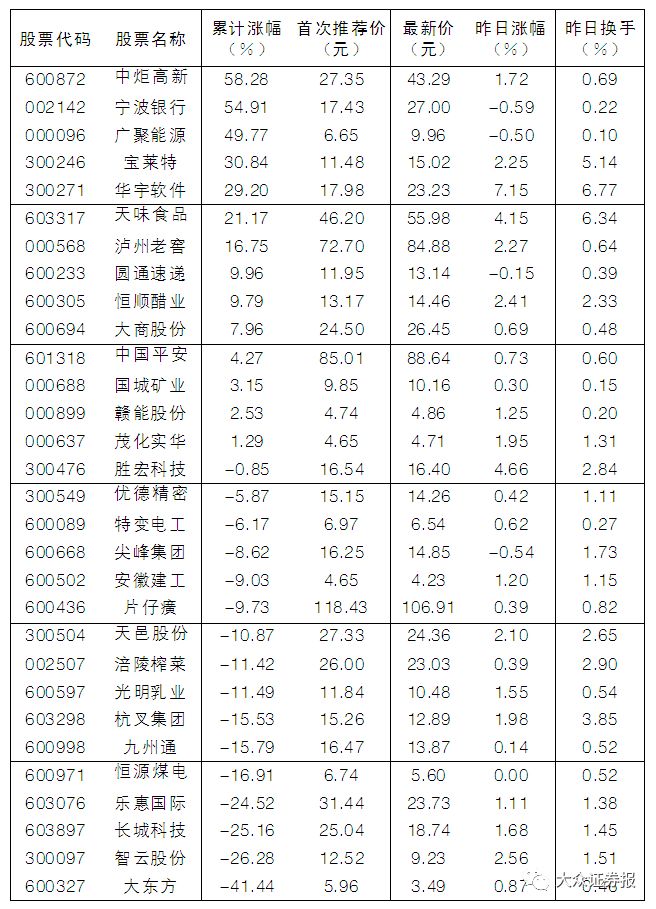 它會成為首家A、B股雙退的公司嗎？三季度巨虧15.29億元，集團何時增持成謎！ 財經 第3張