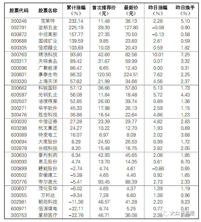 全天封死「一」字跌停板！大股東非經營性占用公司資金近8000萬元為哪般？ 財經 第3張