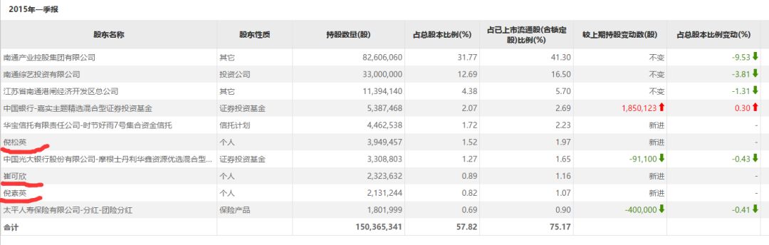 黄晓明跑得了吗