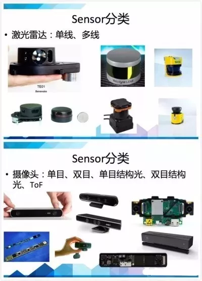 真正的机器人为什么都需要SLAM？的图2