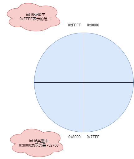 干貨｜高效實現數學函數的方式——sin/cos篇的圖5