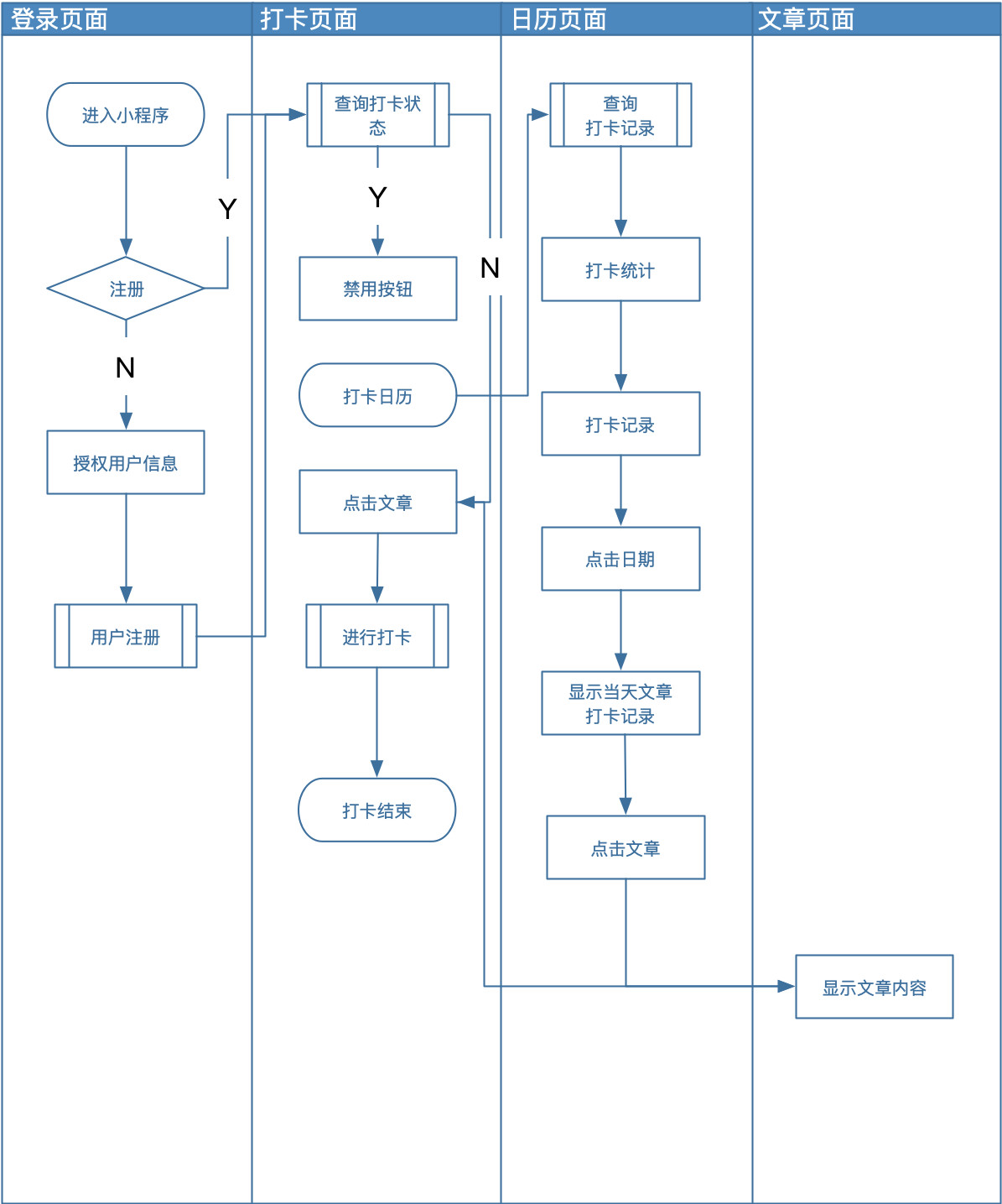 【大賽文章徵集】如何利用小程序提高10倍活動效果?