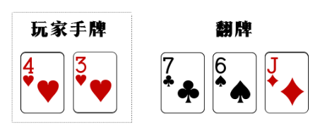 你已经死了，浅谈底牌的死亡