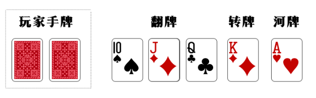 你已经死了，浅谈底牌的死亡