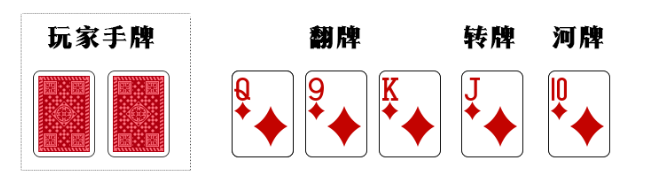 你已经死了，浅谈底牌的死亡